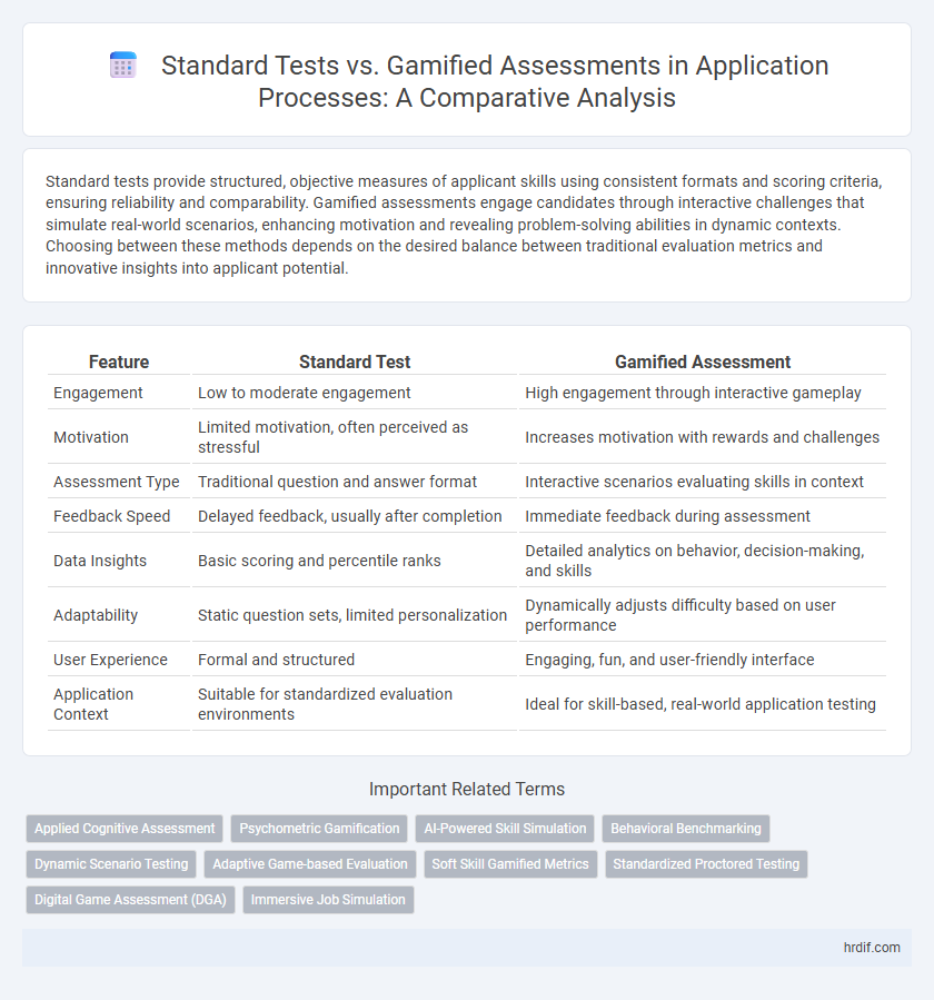 Standard Tests vs. Gamified Assessments in Application Processes: A Comparative Analysis