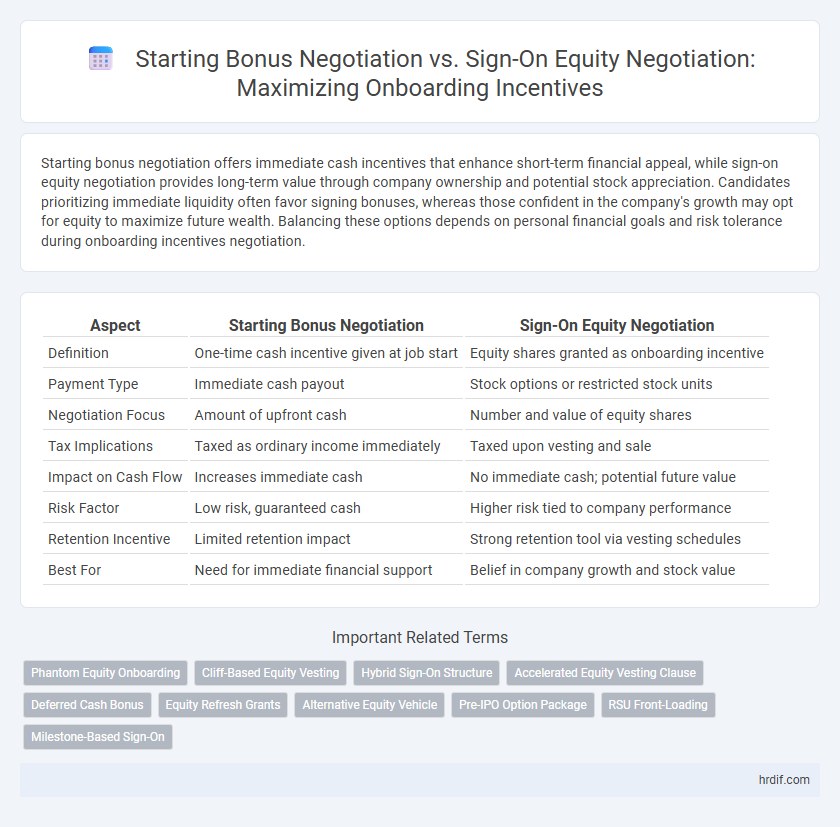 Starting Bonus Negotiation vs. Sign-On Equity Negotiation: Maximizing Onboarding Incentives