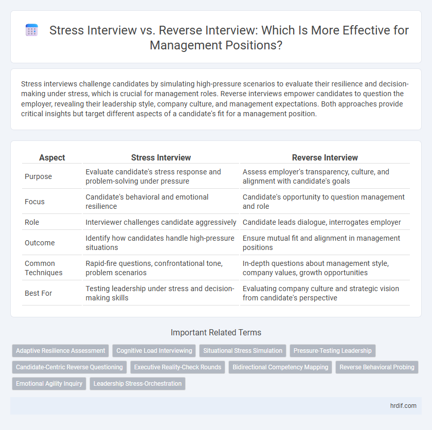Stress Interview vs. Reverse Interview: Which Is More Effective for Management Positions?
