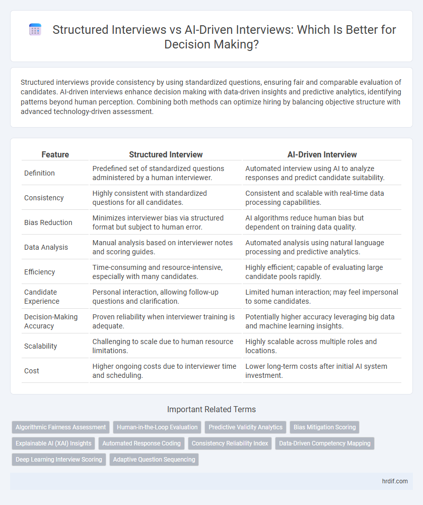 Structured Interviews vs AI-Driven Interviews: Which Is Better for Decision Making?