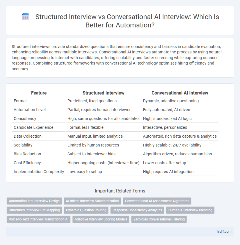 Structured Interview vs Conversational AI Interview: Which Is Better for Automation?