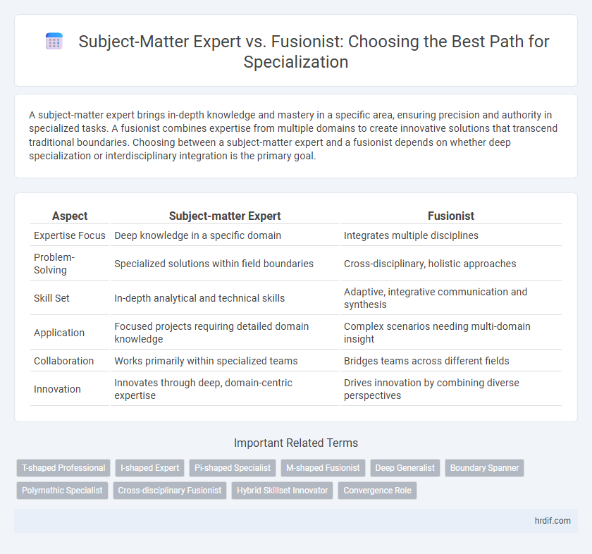 Subject-Matter Expert vs. Fusionist: Choosing the Best Path for Specialization