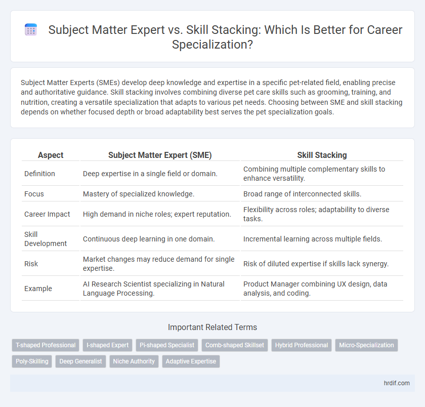 Subject Matter Expert vs. Skill Stacking: Which Is Better for Career Specialization?
