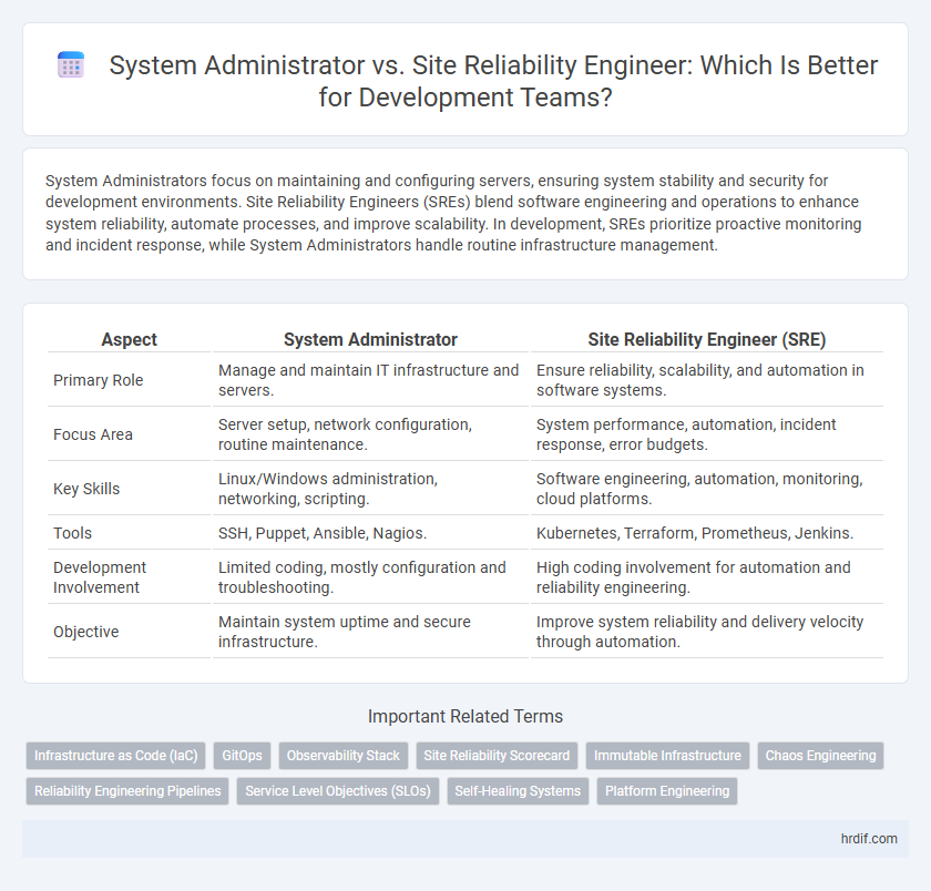 System Administrator vs. Site Reliability Engineer: Which Is Better for Development Teams?