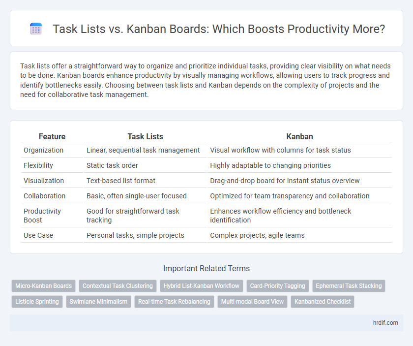Task Lists vs. Kanban Boards: Which Boosts Productivity More?