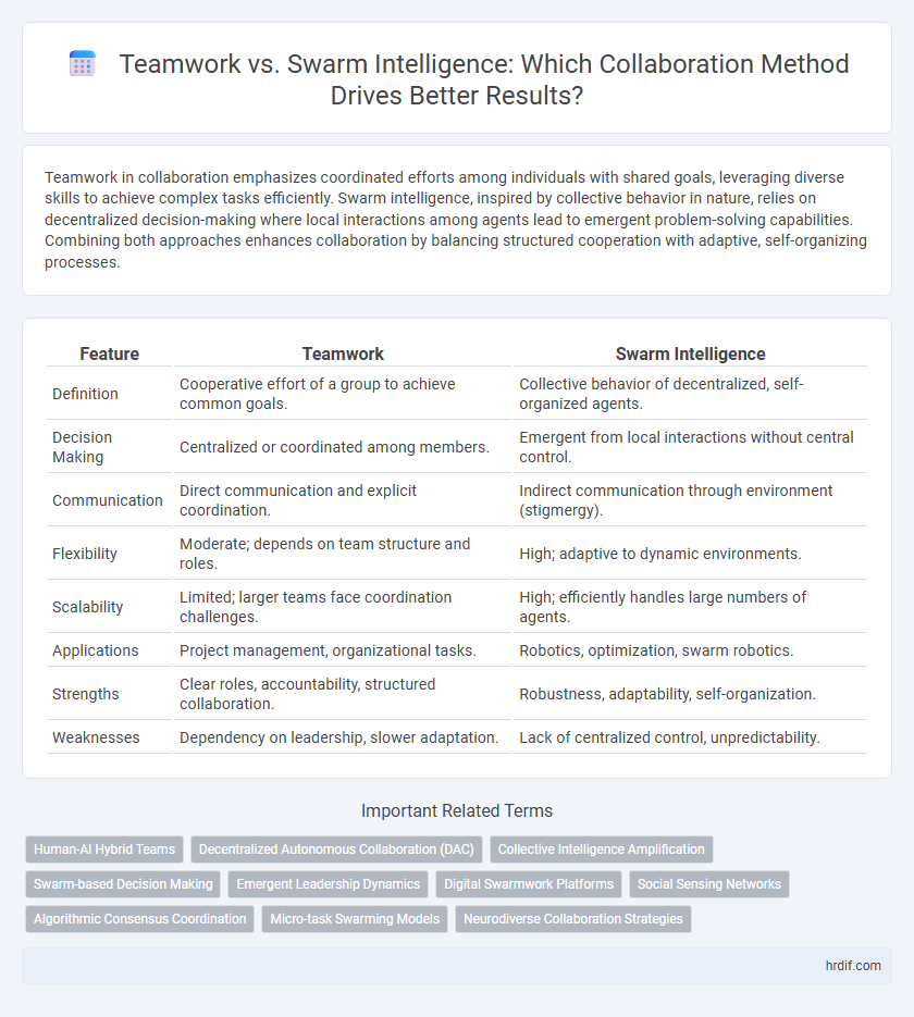 Teamwork vs. Swarm Intelligence: Which Collaboration Method Drives Better Results?