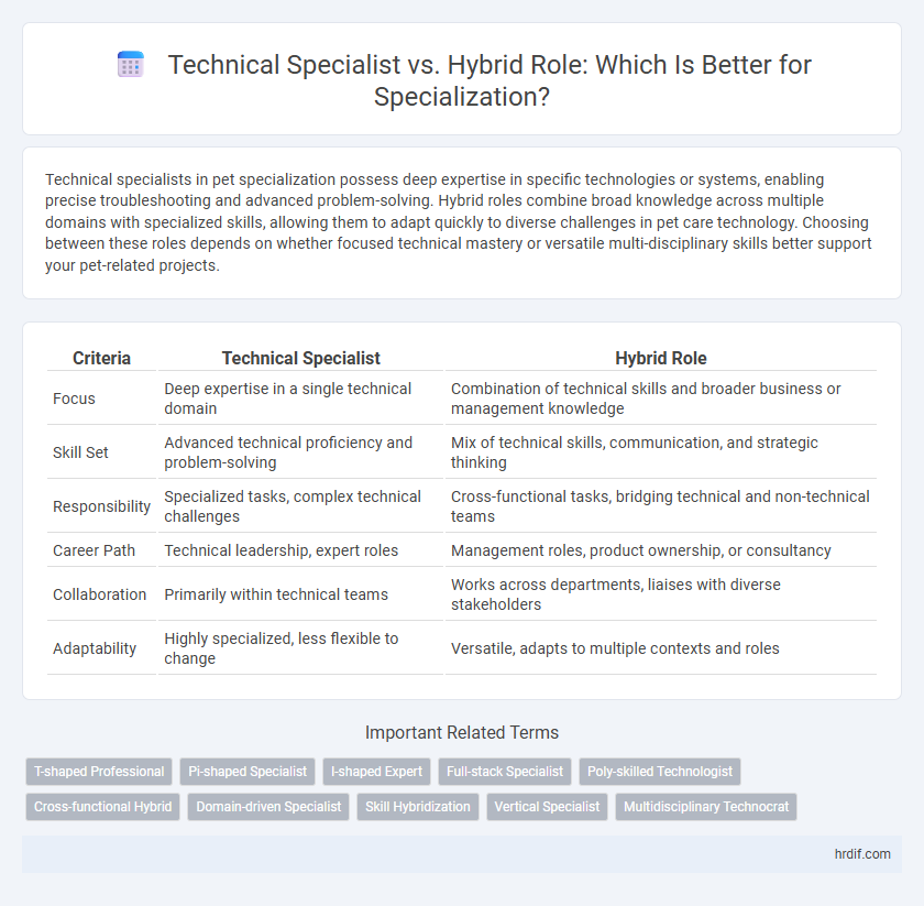 Technical Specialist vs. Hybrid Role: Which Is Better for Specialization?