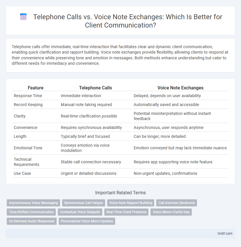 Telephone Calls vs. Voice Note Exchanges: Which Is Better for Client Communication?