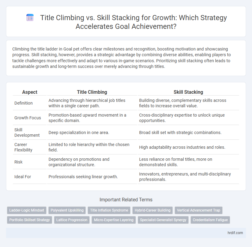 Title Climbing vs. Skill Stacking for Growth: Which Strategy Accelerates Goal Achievement?