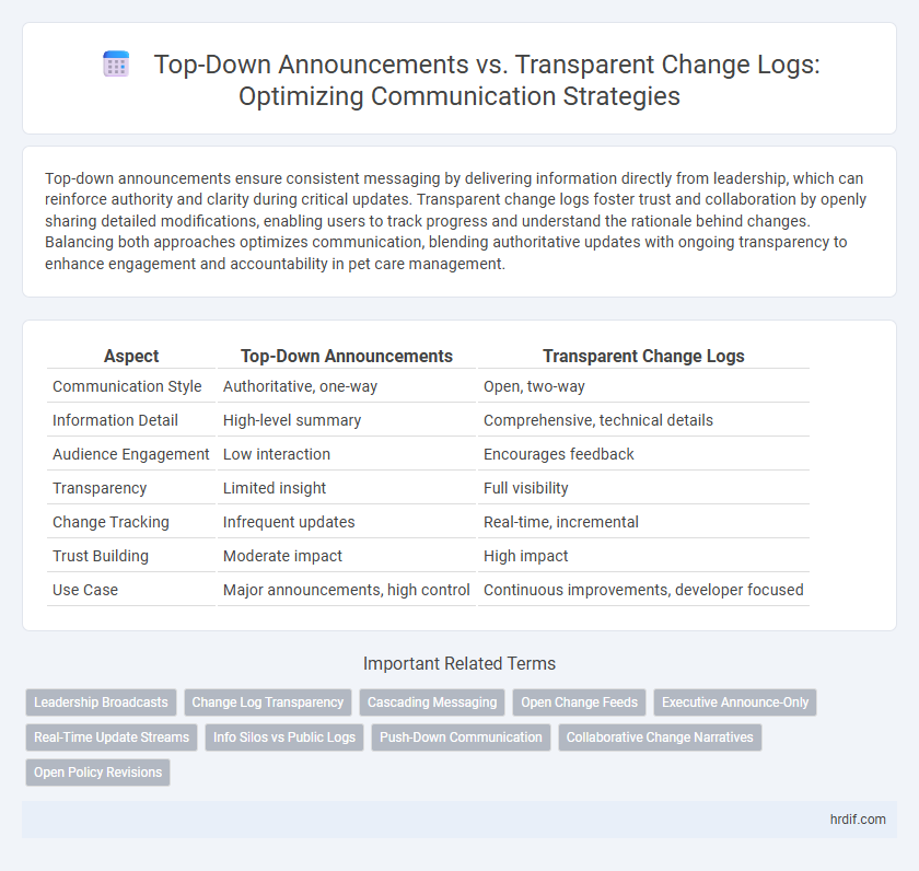 Top-Down Announcements vs. Transparent Change Logs: Optimizing Communication Strategies