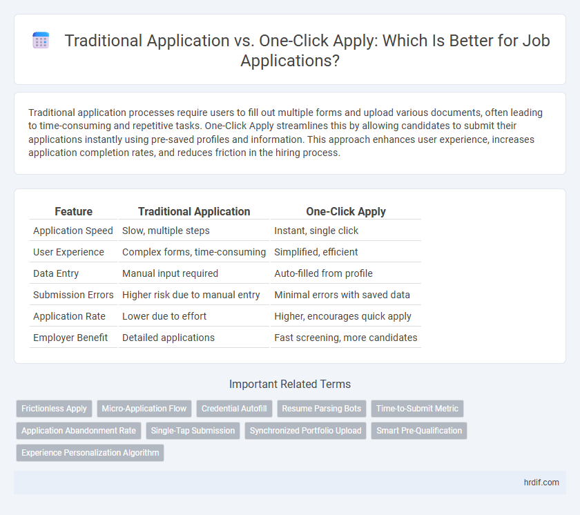 Traditional Application vs. One-Click Apply: Which Is Better for Job Applications?