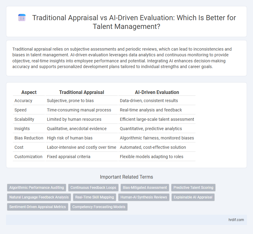 Traditional Appraisal vs AI-Driven Evaluation: Which Is Better for Talent Management?