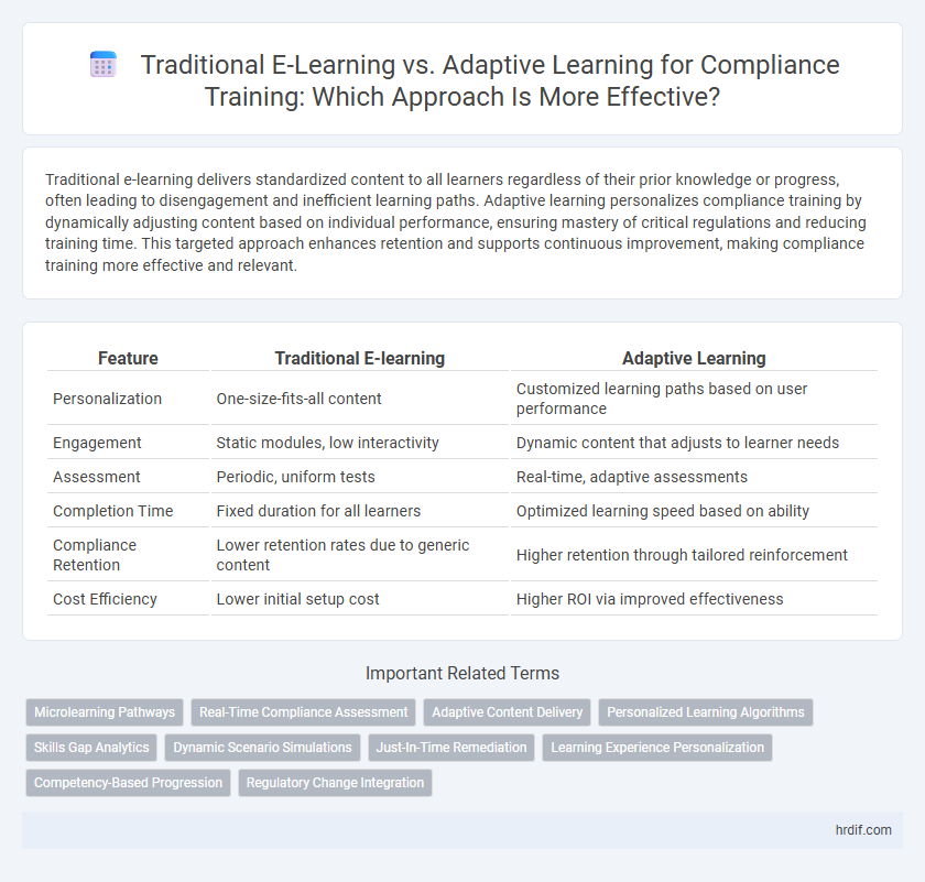Traditional E-Learning vs. Adaptive Learning for Compliance Training: Which Approach Is More Effective?