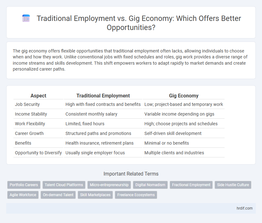 Traditional Employment vs. Gig Economy: Which Offers Better Opportunities?