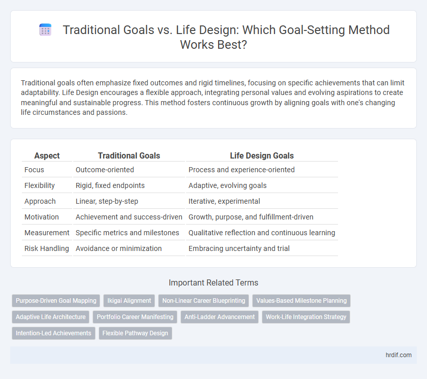 Traditional Goals vs. Life Design: Which Goal-Setting Method Works Best?