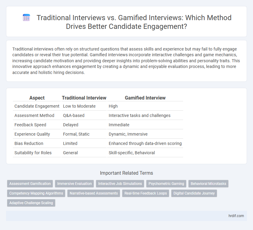 Traditional Interviews vs. Gamified Interviews: Which Method Drives Better Candidate Engagement?
