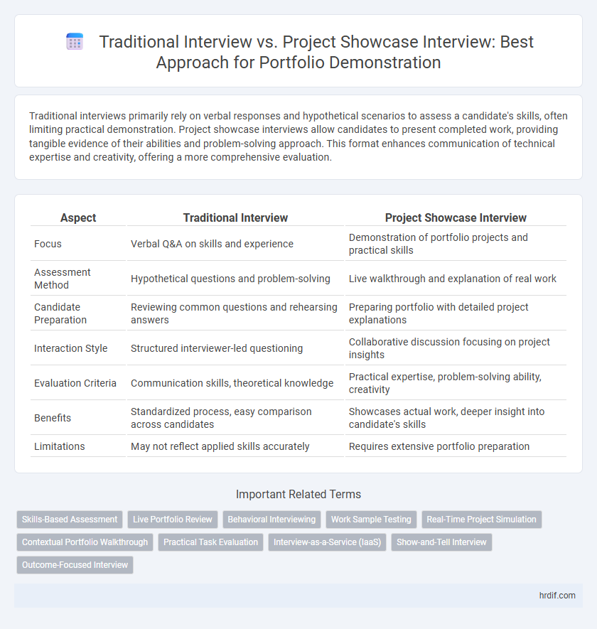 Traditional Interview vs. Project Showcase Interview: Best Approach for Portfolio Demonstration