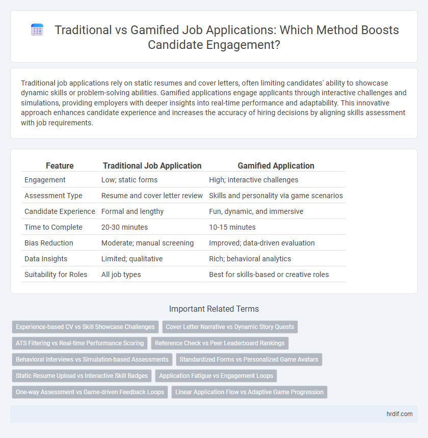 Traditional vs Gamified Job Applications: Which Method Boosts Candidate Engagement?