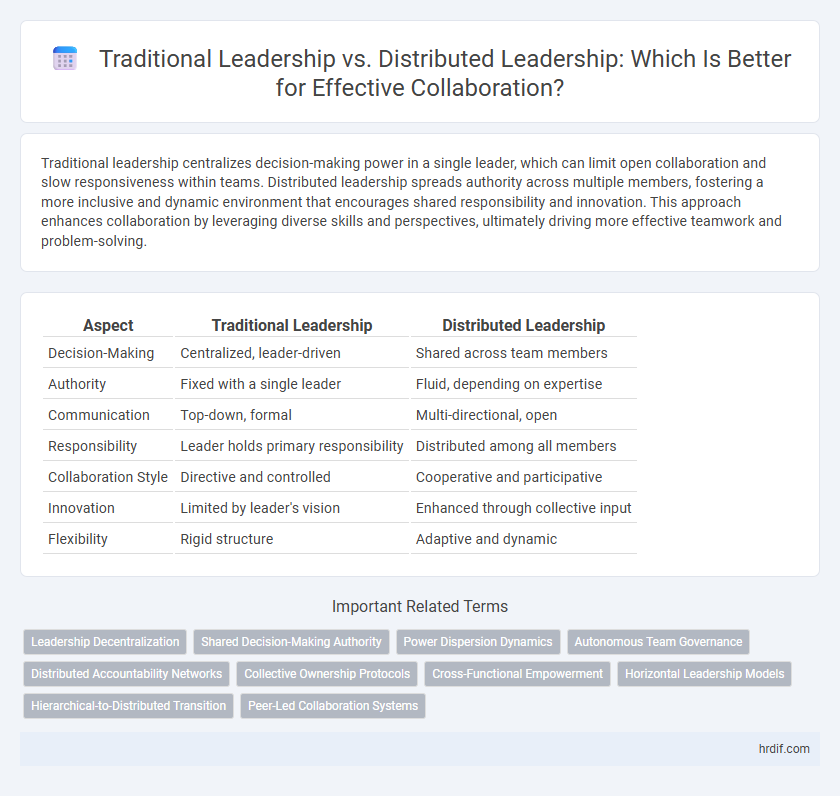 Traditional Leadership vs. Distributed Leadership: Which Is Better for Effective Collaboration?