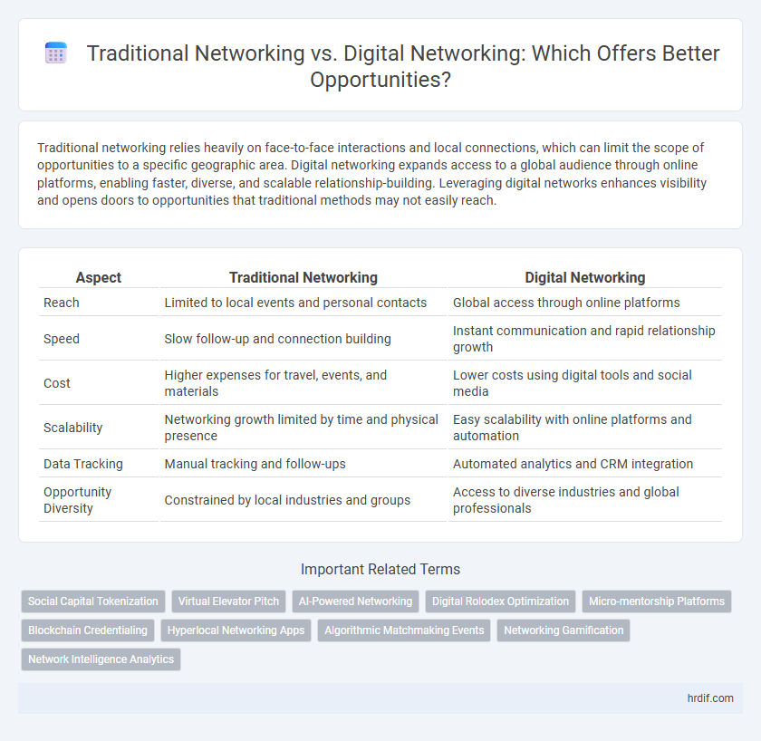 Traditional Networking vs. Digital Networking: Which Offers Better Opportunities?