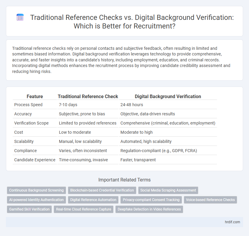 Traditional Reference Checks vs. Digital Background Verification: Which is Better for Recruitment?
