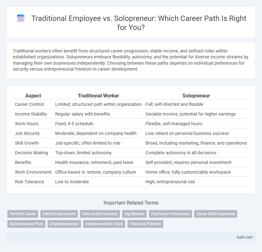 Traditional Employee vs. Solopreneur: Which Career Path Is Right for You?