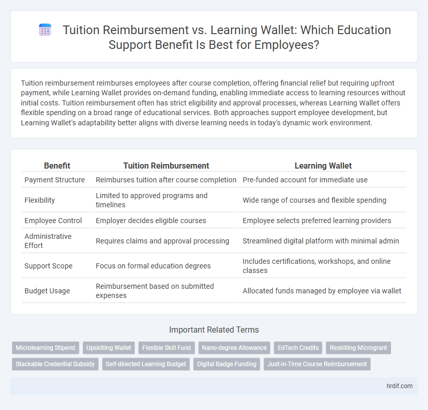 Tuition Reimbursement vs. Learning Wallet: Which Education Support Benefit Is Best for Employees?