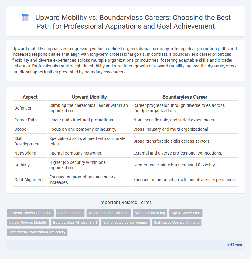 Upward Mobility vs. Boundaryless Careers: Choosing the Best Path for Professional Aspirations and Goal Achievement