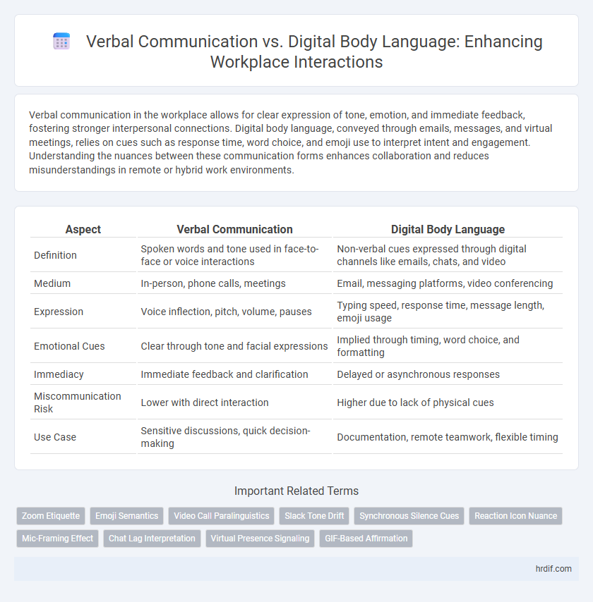 Verbal Communication vs. Digital Body Language: Enhancing Workplace Interactions
