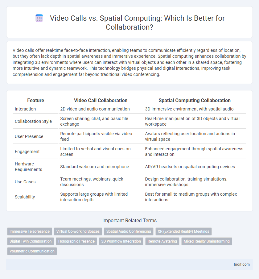 Video Calls vs. Spatial Computing: Which Is Better for Collaboration?