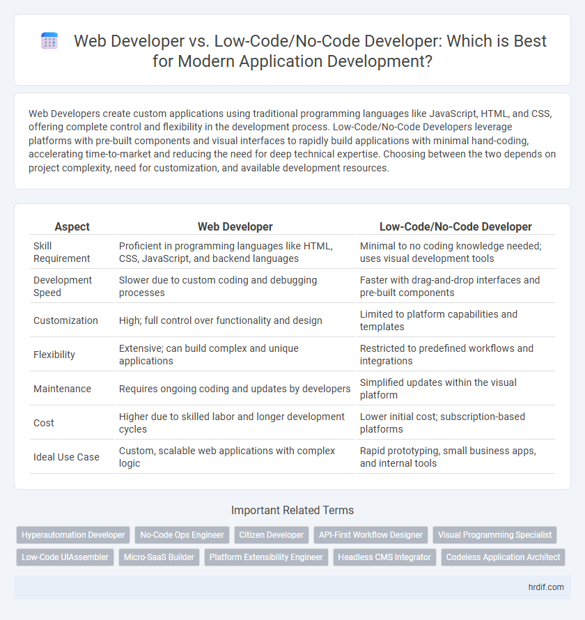 Web Developer vs. Low-Code/No-Code Developer: Which is Best for Modern Application Development?