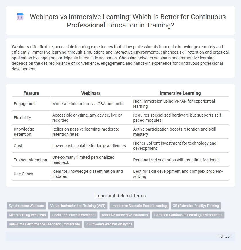 Webinars vs Immersive Learning: Which Is Better for Continuous Professional Education in Training?