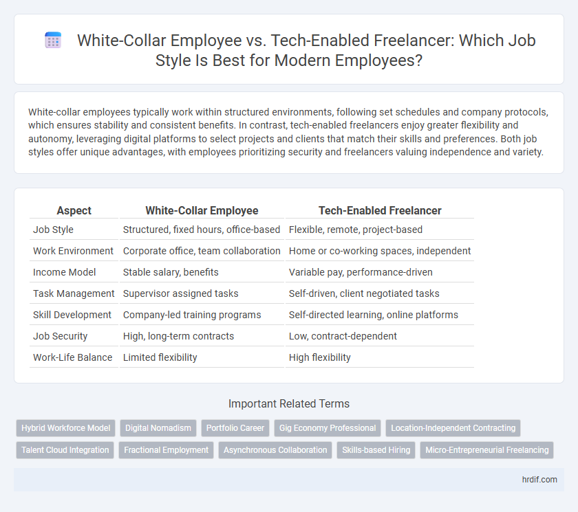 White-Collar Employee vs. Tech-Enabled Freelancer: Which Job Style Is Best for Modern Employees?