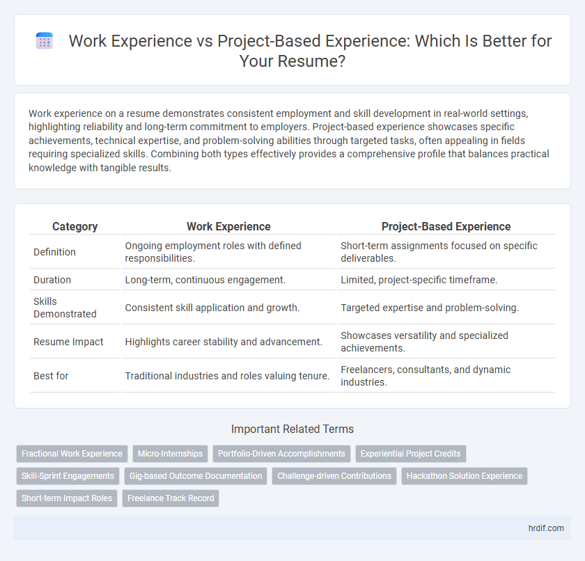 Work Experience vs Project-Based Experience: Which Is Better for Your Resume?