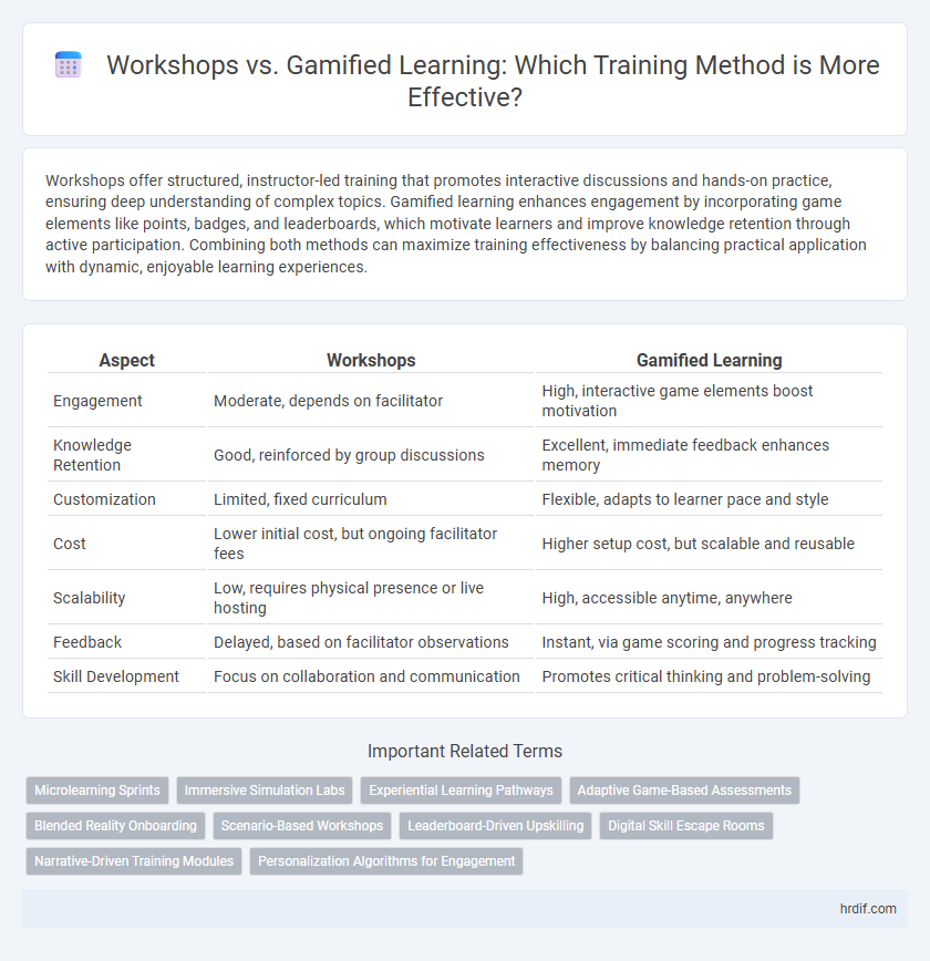 Workshops vs. Gamified Learning: Which Training Method is More Effective?
