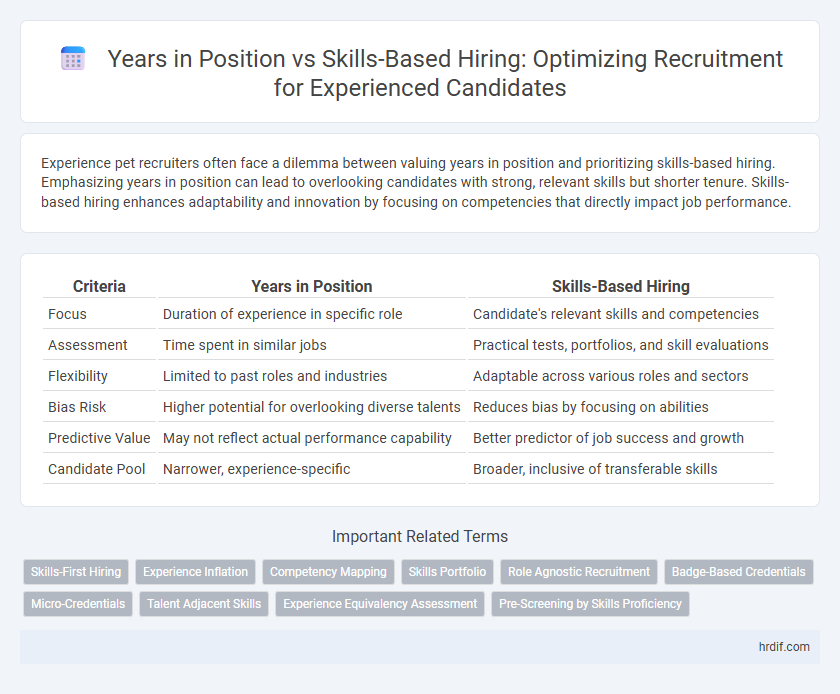 Years in Position vs Skills-Based Hiring: Optimizing Recruitment for Experienced Candidates