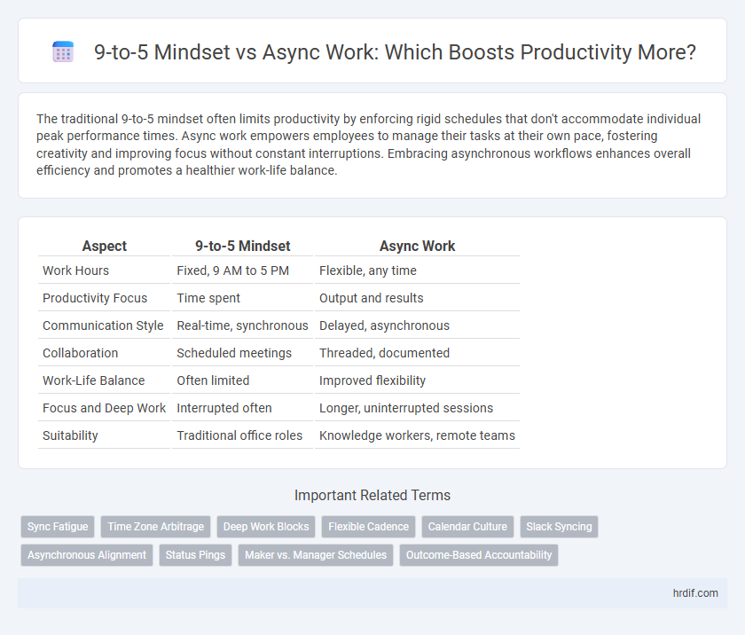 9-to-5 Mindset vs Async Work: Which Boosts Productivity More?