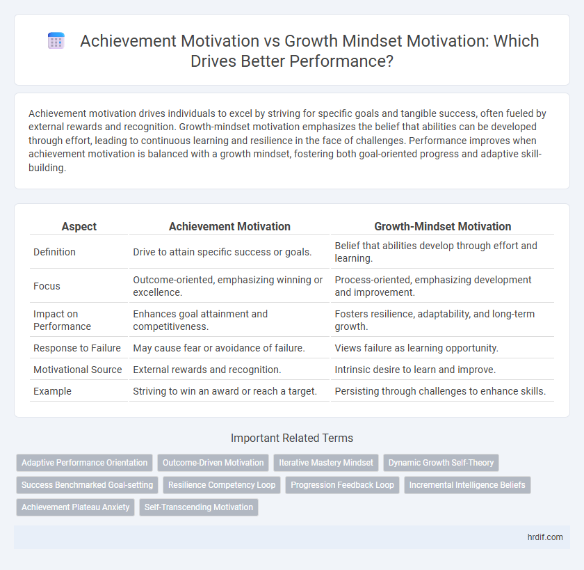 Achievement Motivation vs Growth Mindset Motivation: Which Drives Better Performance?