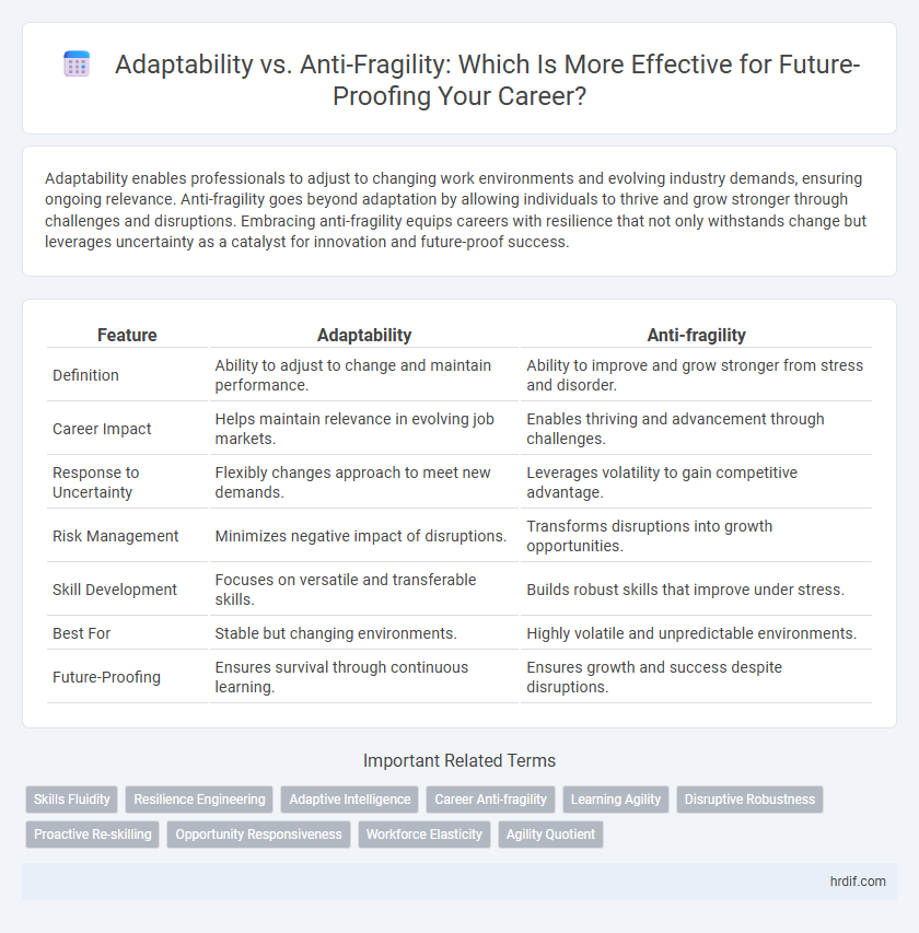 Adaptability vs. Anti-Fragility: Which Is More Effective for Future-Proofing Your Career?