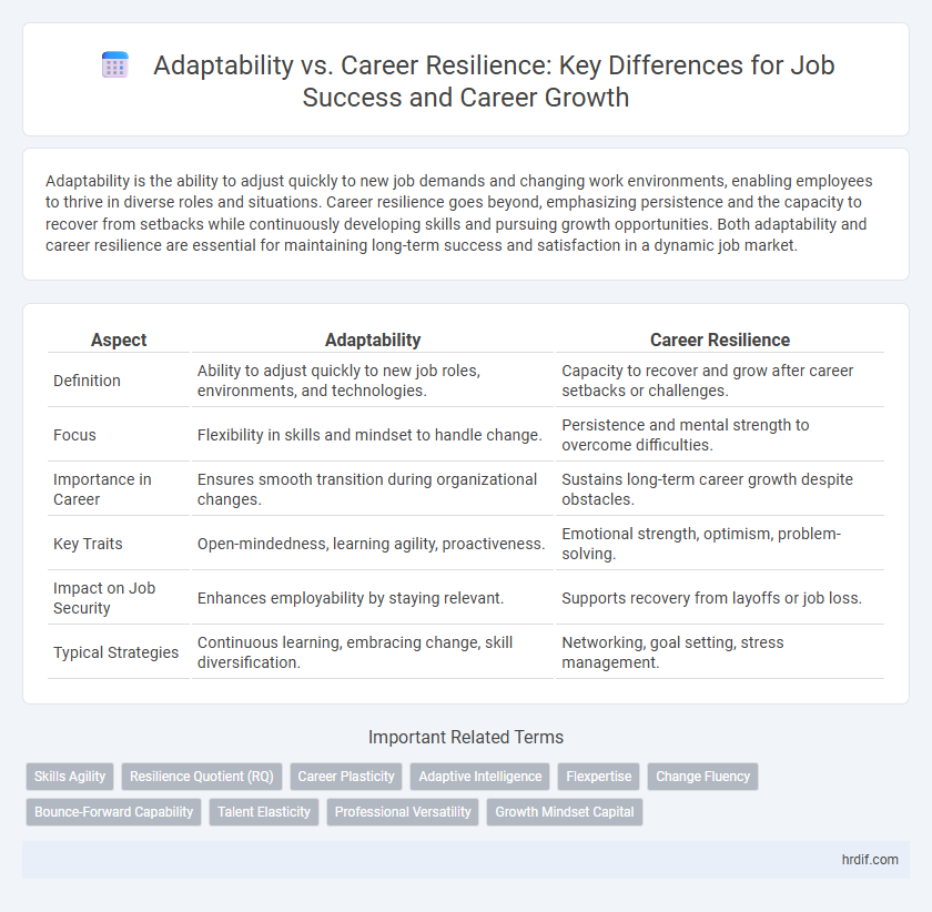 Adaptability vs. Career Resilience: Key Differences for Job Success and Career Growth