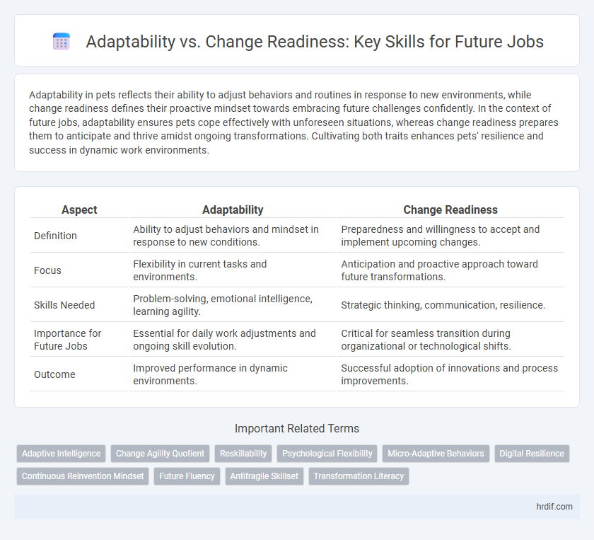 Adaptability vs. Change Readiness: Key Skills for Future Jobs