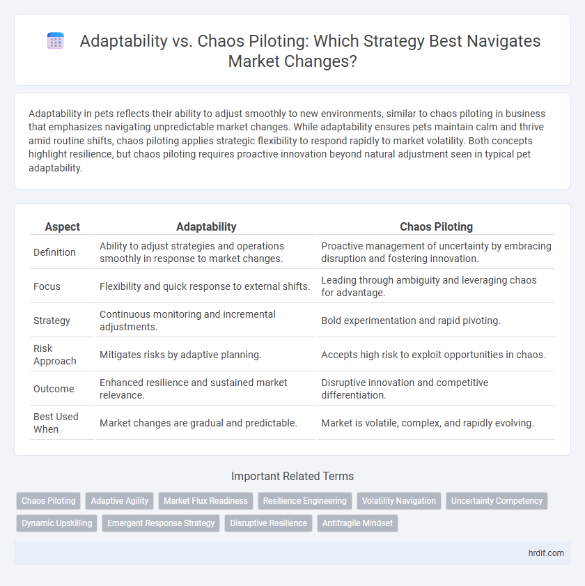 Adaptability vs. Chaos Piloting: Which Strategy Best Navigates Market Changes?