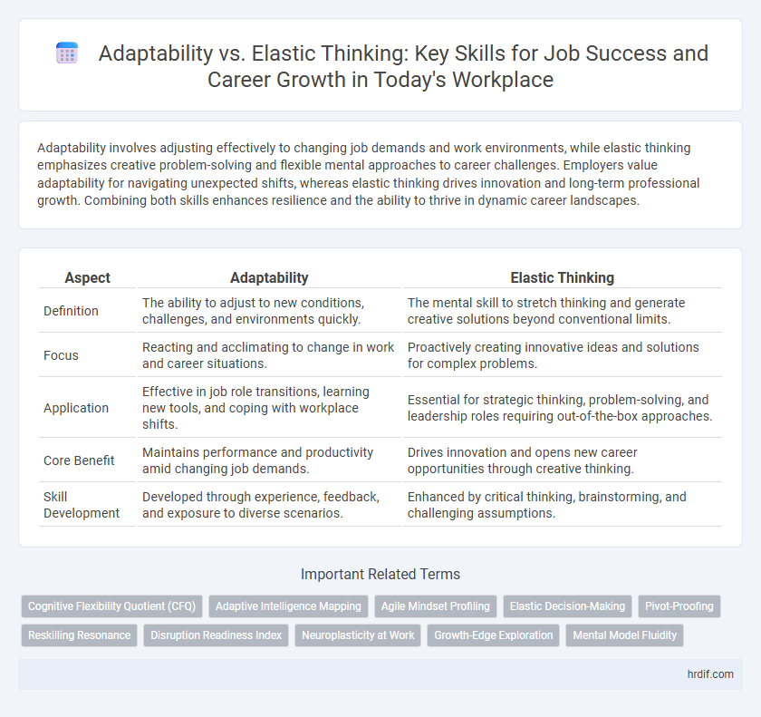 Adaptability vs. Elastic Thinking: Key Skills for Job Success and Career Growth in Today's Workplace