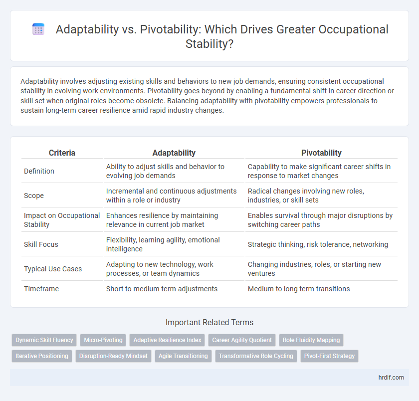 Adaptability vs. Pivotability: Which Drives Greater Occupational Stability?