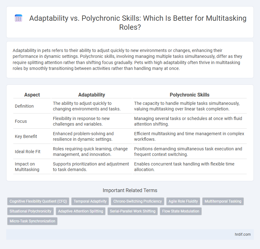 Adaptability vs. Polychronic Skills: Which Is Better for Multitasking Roles?