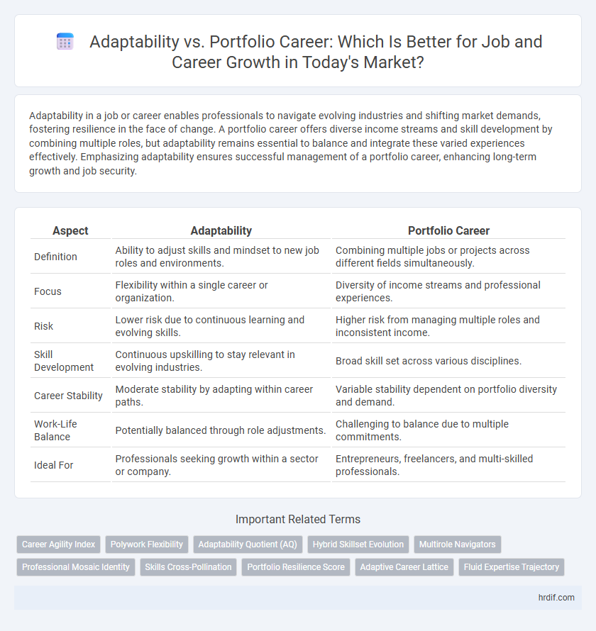Adaptability vs. Portfolio Career: Which Is Better for Job and Career Growth in Today's Market?