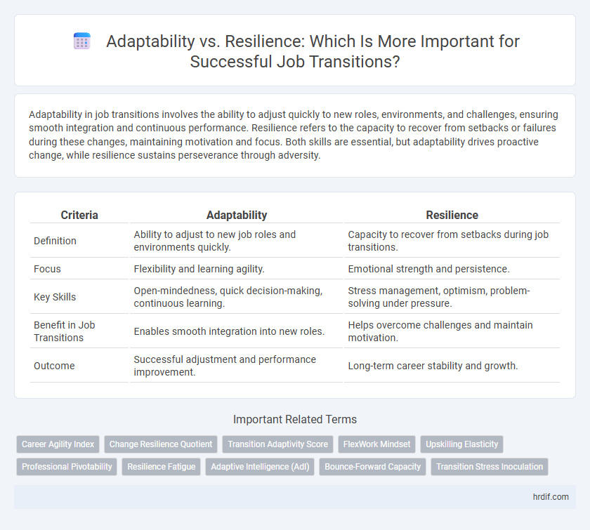 Adaptability vs. Resilience: Which Is More Important for Successful Job Transitions?