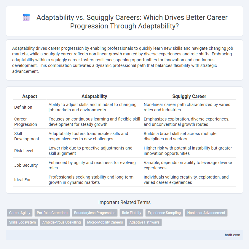 Adaptability vs. Squiggly Careers: Which Drives Better Career Progression Through Adaptability?