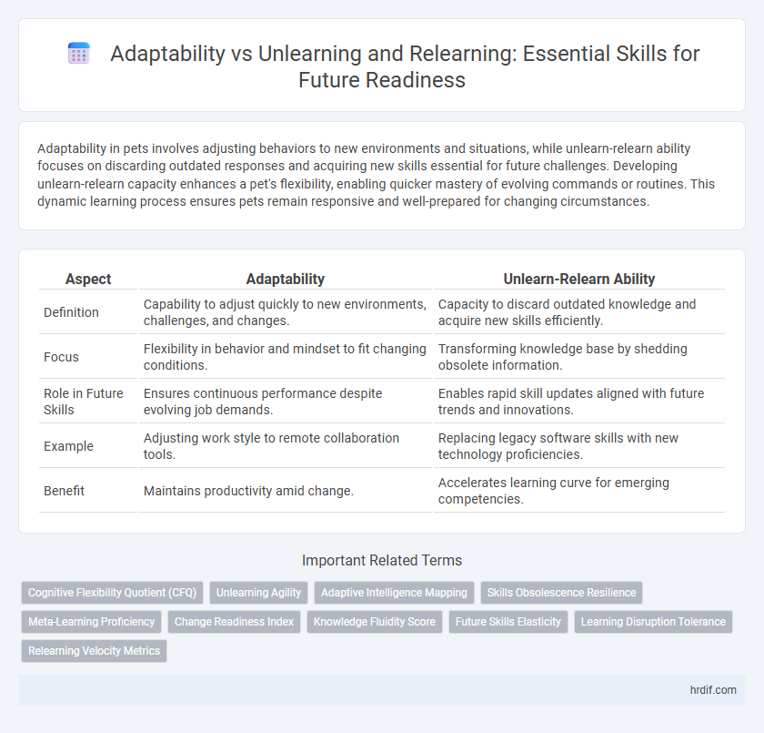 Adaptability vs Unlearning and Relearning: Essential Skills for Future Readiness