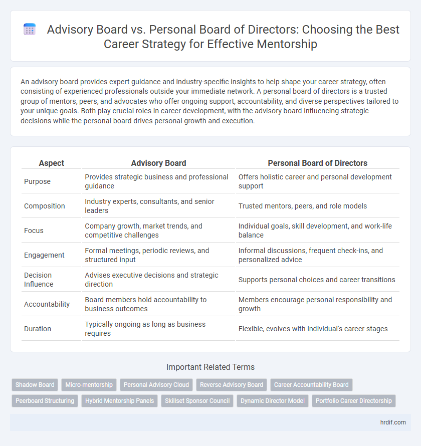 Advisory Board vs. Personal Board of Directors: Choosing the Best Career Strategy for Effective Mentorship